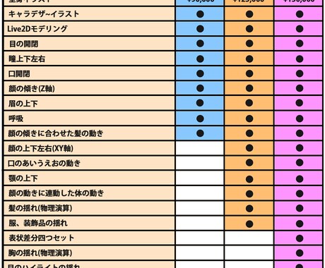 Vtuberキャラデザからモデリングまで制作します Live2Dモデル・パーツ分け　プロが1からお作り致します！ イメージ2