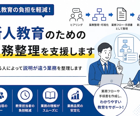 新人教育のための業務整理を支援します 教える人によって説明が違う業務を整理します イメージ1