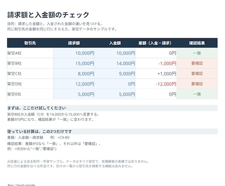 Excelのデータ整理・金額チェックをします イメージ1