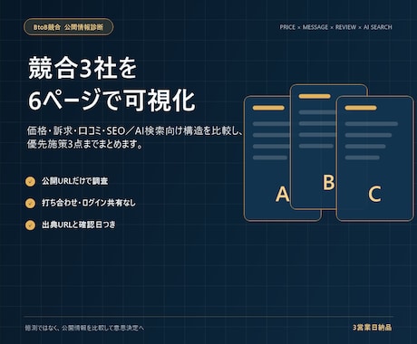 競合3社の価格・訴求・口コミを可視化します イメージ1