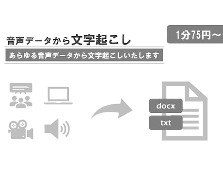 音声１分75円～　テープ起こし・文字起こしします 動画・音声を素早くテキスト化します イメージ1