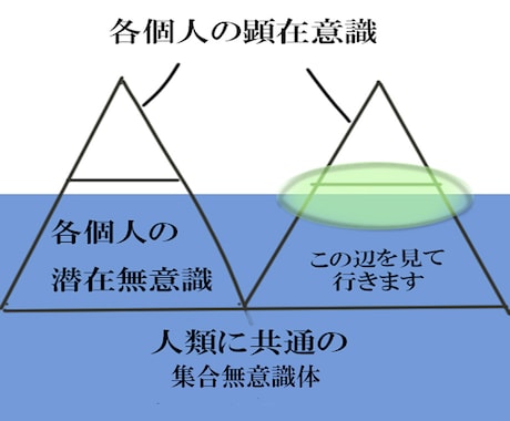 貴方や他人の深層心理をラフ素描にて表します ニックネームと性別だけで結構です。 イメージ1