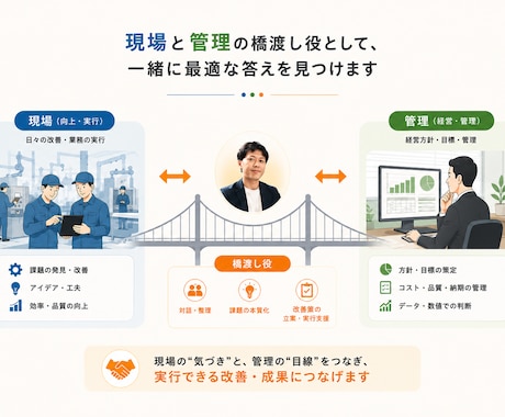 製造業向け | 仕事・業務改善の壁打ち承ります 現場と管理、両方の視点であなたの悩みに伴走します イメージ2