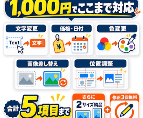 既存バナーをまとめて修正・リサイズします 最大5項目の修正＋2サイズ納品を最短即日で対応 イメージ1
