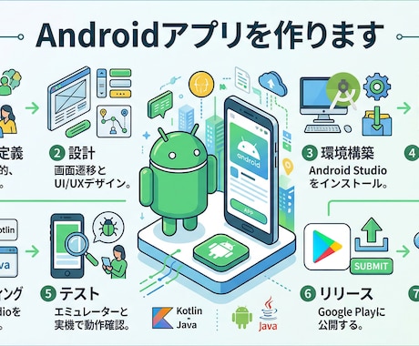 シンプルなAndroid向けアプリを制作します お客様のニーズに合わせて、サポートします イメージ1