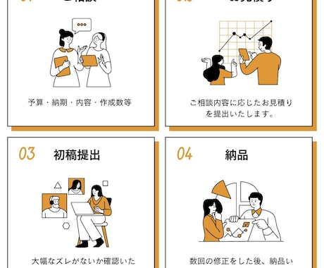 伝えるPowerPoint資料作成いたします 資料作成はプロへお任せください イメージ2