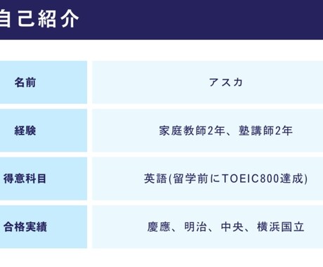 現役慶應生の大学受験完全マニュアルをお届けします 6月限定価格！私立文系志望者必見の勉強法戦略参考書を完全網羅 イメージ2