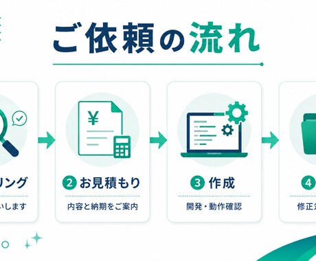 Excel/VBAで面倒な作業を自動化しますます 現役工学部生がスピード対応・丁寧にヒアリングします イメージ2