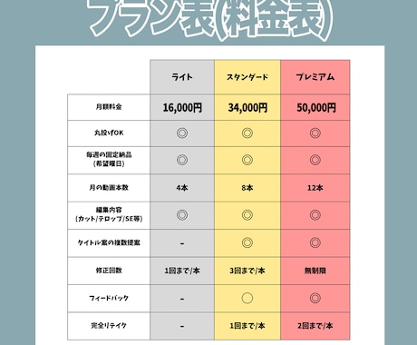 URLを送るだけで毎週ショート作成します 忙しくてもショート動画投稿が止まらない環境を作ります イメージ2