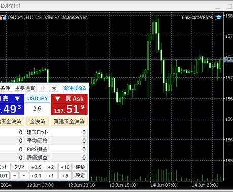 MT5ー楽注ぱねるFXを販売します FX裁量トレード用楽々注文ツール(１年版) イメージ2
