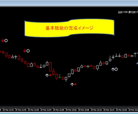 バイナリー用サインツールの作成を行います サイン、アラート、勝率（２４Ｈ）等が基本機能となります。 イメージ1