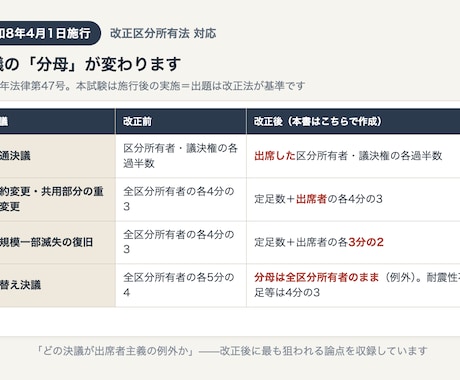 宅建の権利関係だけ50問を提供します 民法と借地借家法のひっかかる論点を集中演習 イメージ2
