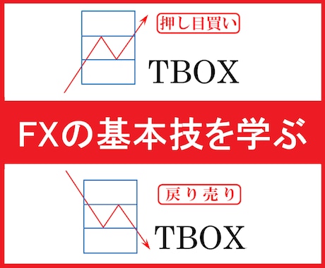 FX 基本にして最強　ＴＢＯＸ公開しますます 押し目買い・戻り売りをマスターしてトレードの勝率を上げる方法 イメージ1