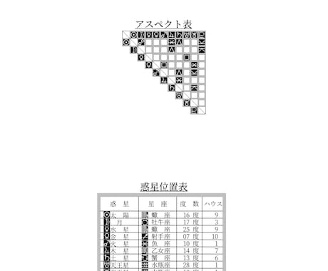 西洋占星術（コンピューター占い）をします 生年月日時刻、出生場所を元に、基本運勢、二人の相性を占います イメージ2