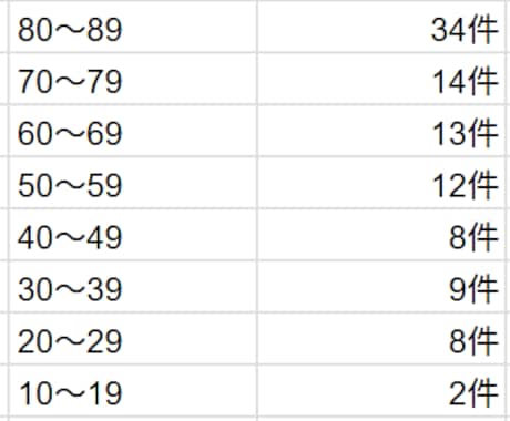 被リンク獲得の賛同/寄付リスト140件提供します 高DRサイトからの被リンクでドメインを一気に強くする！ イメージ2