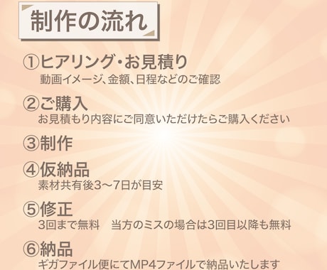SNSショート動画3000円〜で編集します フルテロップ無料オールジャンルで対応します！ イメージ2