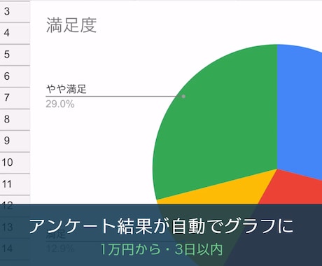 フォーム通知・日報などを自動化します 業務の「毎日の手作業」、1万円・3日で自動化します イメージ2