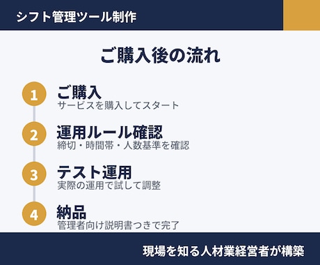 シフト管理をスプレッドシートで仕組み化します 希望収集から集計まで自動化。現場目線で設計 イメージ2