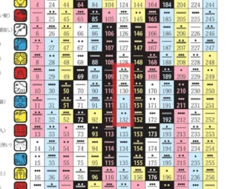 マヤ暦で紐解く！あなたの本質をお伝えします 自分を知ることで他者を知る！人間関係のお悩み解決ヒントに！ イメージ2