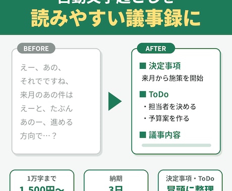自動文字起こしを読みやすい議事録に整えます イメージ1