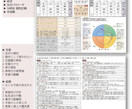 結婚相談所向け相性20人即判定ツールを販売します 四柱推命で男女10人ずつ見やすい総当たり相性鑑定で業務効率化 イメージ2
