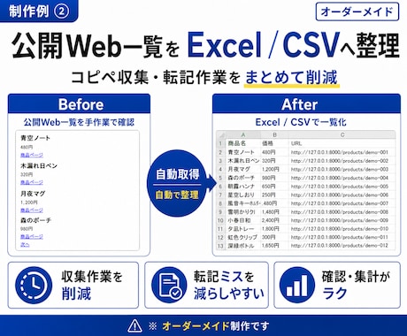 Webサイトの一覧データ取得を自動化します 公開ページの情報をExcel・CSVへ自動整理 イメージ2