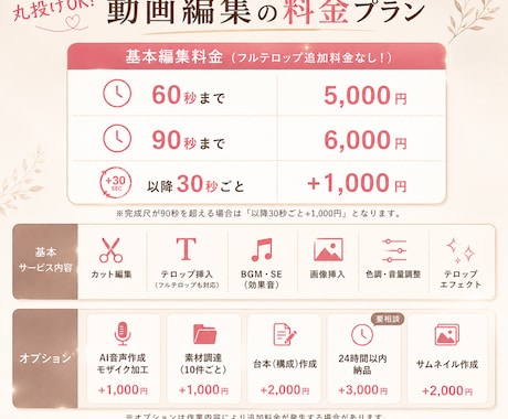 丸投げOK！どんなジャンルの編集も対応します 長期のご依頼も大歓迎！丁寧で迅速な納品を心がけます イメージ2