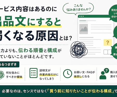 ココナラ初心者向け出品ページ作成GPTを渡します 質問に答えるだけで出品文一式を整えます イメージ2
