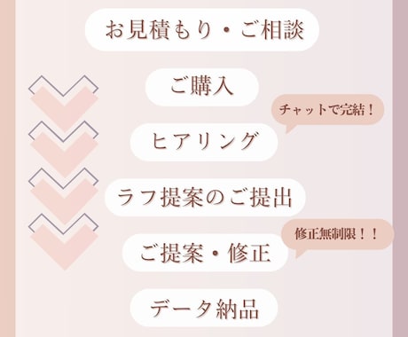 女性向けのバナー/サムネを作成します 【初心者歓迎】女性らしい優しいデザインが得意です イメージ2