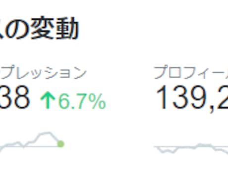 フォロー率が上がる魅力的なプロフィールを作ります 大人気のTwitter運用本著者がプロフィールを作成 イメージ2