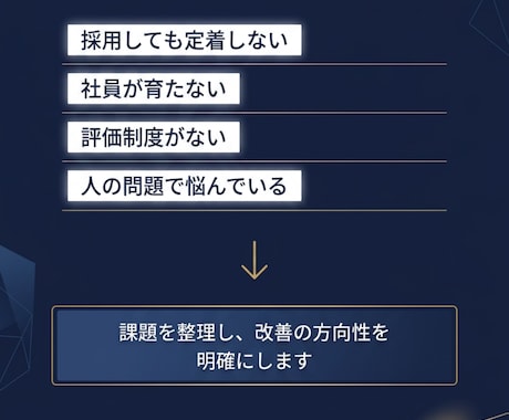 採用・定着・評価の課題を整理します 制度だけで終わらない組織づくり イメージ2