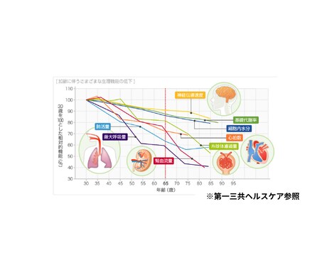 あなたの悩みをオンラインフィットネスで解決します あなたの今と未来を考え、お悩みに必要なノウハウをお伝えします イメージ2