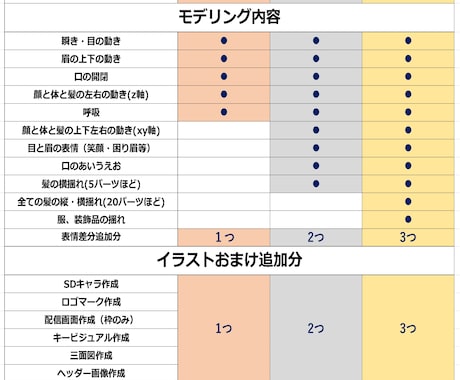 先着1万円引！イケメン男性Vtuber制作承ります 先着一万円引！SDキャラ・ロゴ・配信画面・キービジュ・三面図 イメージ2