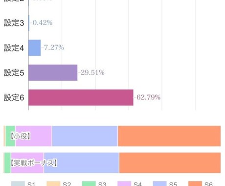 オカルトなしであなたをスロットで勝てるようにします スロットでどうしても勝ちたい方に勝ち方をおしえます！ イメージ2