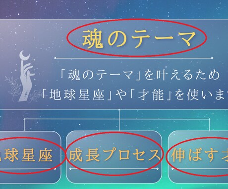 あなたの「魂のテーマ」を鑑定します 人生で一度は占いたい《ヘリオセントリック占星術》プレミアム イメージ2