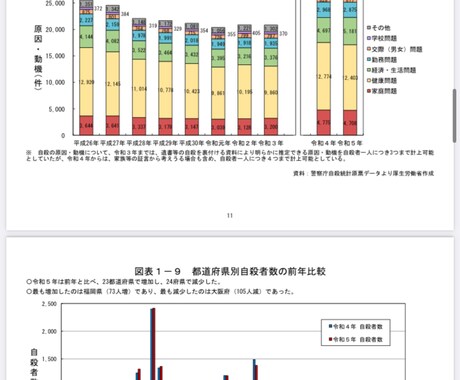 いじめ、誹謗中傷などの泣き寝入りをストップします いじめ誹謗中傷でお悩みの方。合法的に戦う方法を授けます！ イメージ1