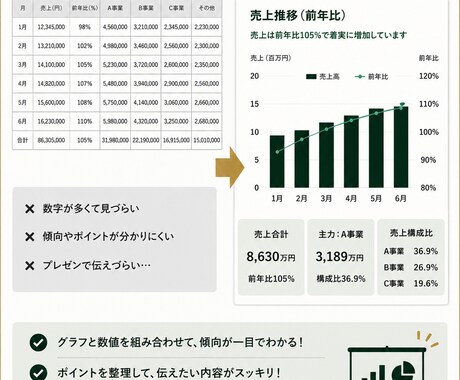 Excelデータを見やすい資料にしますます Excelから伝わるPowerPointへ！ イメージ2