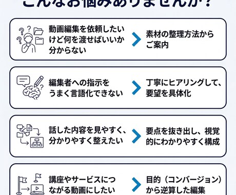 初依頼でも安心のYouTube動画編集します 目的整理から修正まで迷わず進められます イメージ2