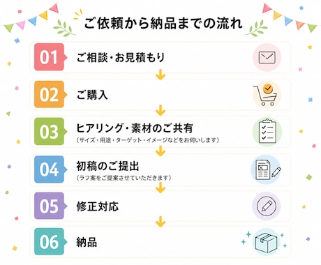 伝わるデザインで、あなたの想いをカタチにします 明るく、ポップに！女性向けデザインを丁寧に制作します。 イメージ2