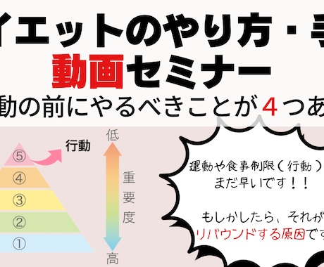 ダイエットのやり方・手順を教えます ダイエットで何度もリバウンドしている方向け イメージ1