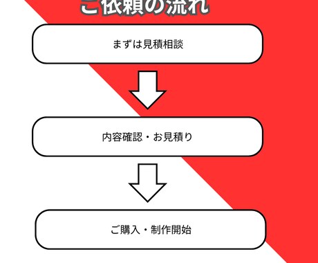 YouTube動画編集を10本まとめて対応します まとめて一度に編集依頼が出来る使いやすい編集プランです イメージ2