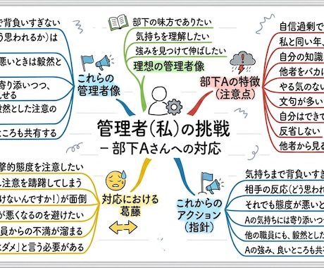 職場人間関係・部下に悩む管理者へ思考を可視化します まとまらない愚痴でもOK会話内容を図解してプレゼントします イメージ1