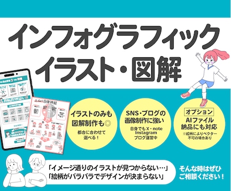 インフォグラフィック用イラスト・図解作成します ピッタリな図やイラストがないを解決！ 素材のみも図解制作も◎ イメージ1