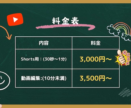 YouTube・Shorts編集承ります 初心者だけど丁寧＆柔軟に対応します！ イメージ2
