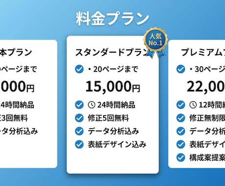 最短24時間で伝わる資料を作成します 営業資料・企画書を超高速作成！修正3回無料・データ分析込み イメージ2