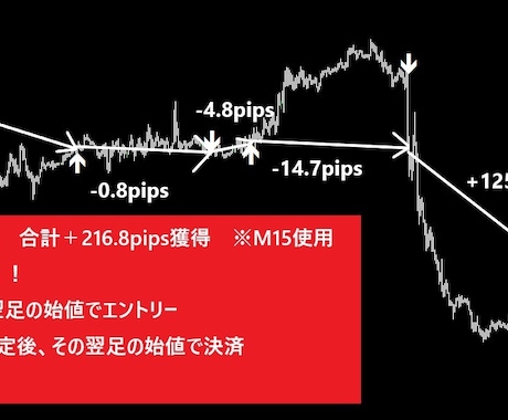 トレンド判断＋適切エントリー位置自動判定します T.T トレンド確認だけは時代遅れ 適切エントリー自動判断 イメージ2