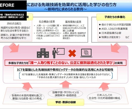 ビジネス資料・文章のブラッシュアップいたします スッキリと伝わりやすく、あなたの資料を整えます！ イメージ2