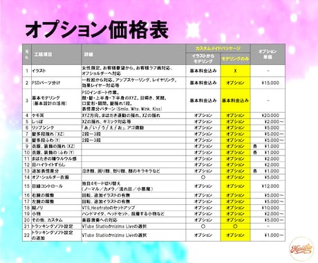 お持ちのイラストをVTuberモデルします 多数のオプション・短納期対応・一か月間アフターサポート イメージ2