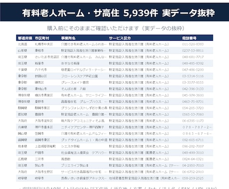 有料老人ホーム・サ高住リスト提供します 電話番号100%／5,939件／2026年6月末時点 イメージ2