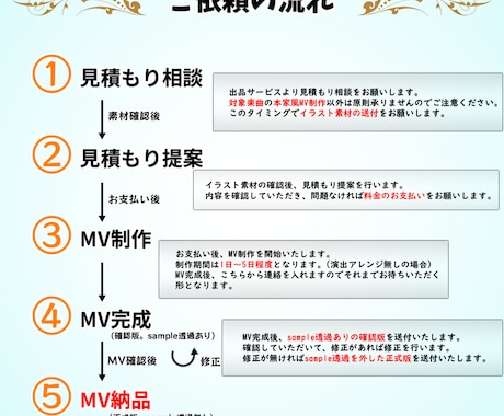 実績400以上！高クオリティな本家風MV制作します 実績累計400件以上/対象楽曲多数/初めてのご依頼も大歓迎！ イメージ2